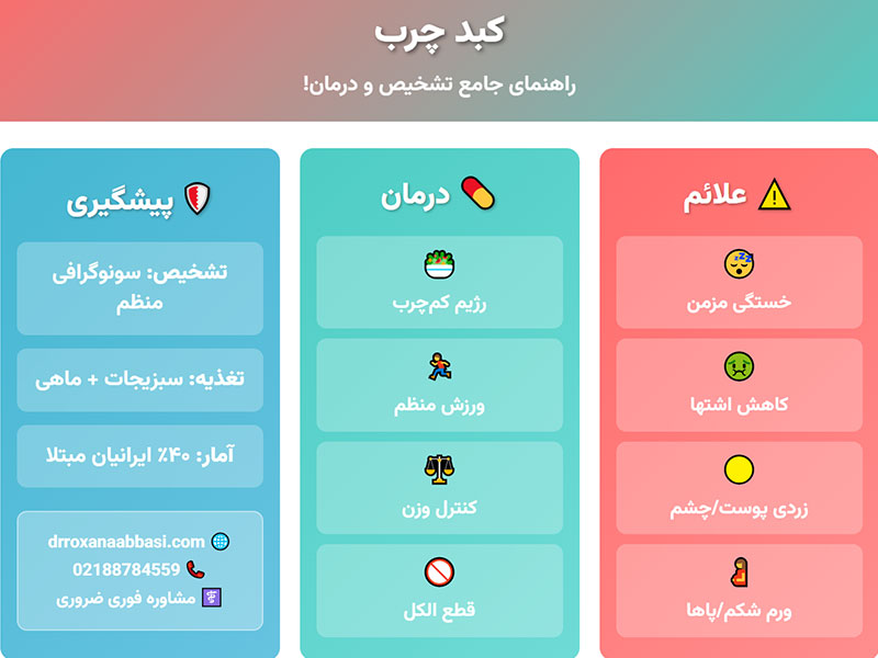 راهنمای کبد چرب