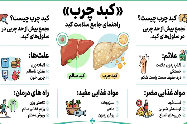 درمان کبد چرب