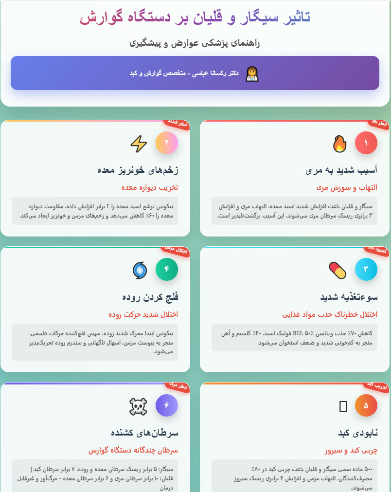 تاثیر سیگار بر گوارش