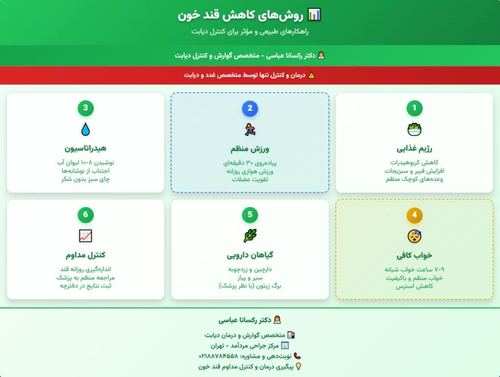 کنترل قند خون روش ها