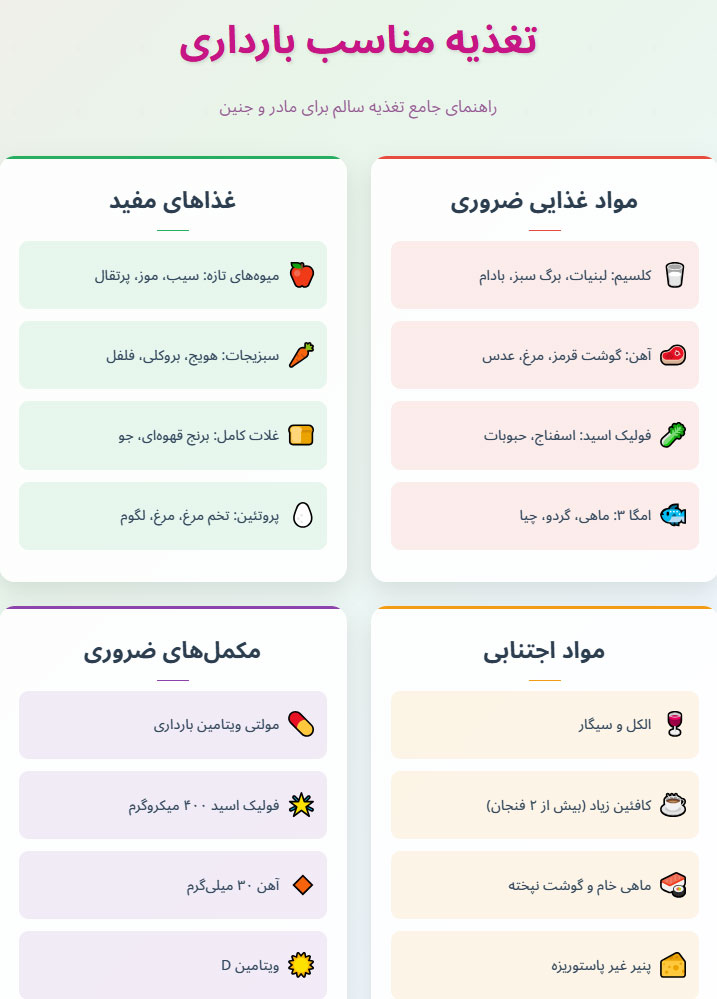تغذیه دوران بارداری