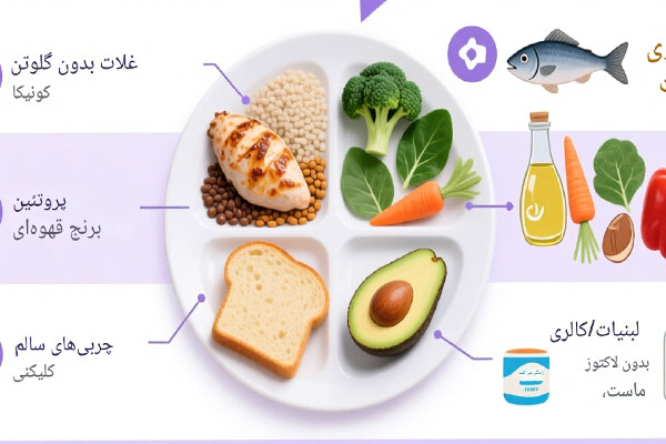 رژیم غذایی سلیاک