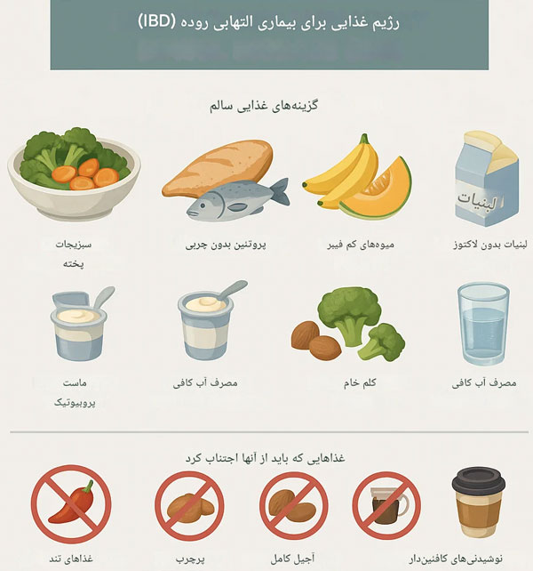 رژیم غذایی مناسب در بیماری التهاب روده