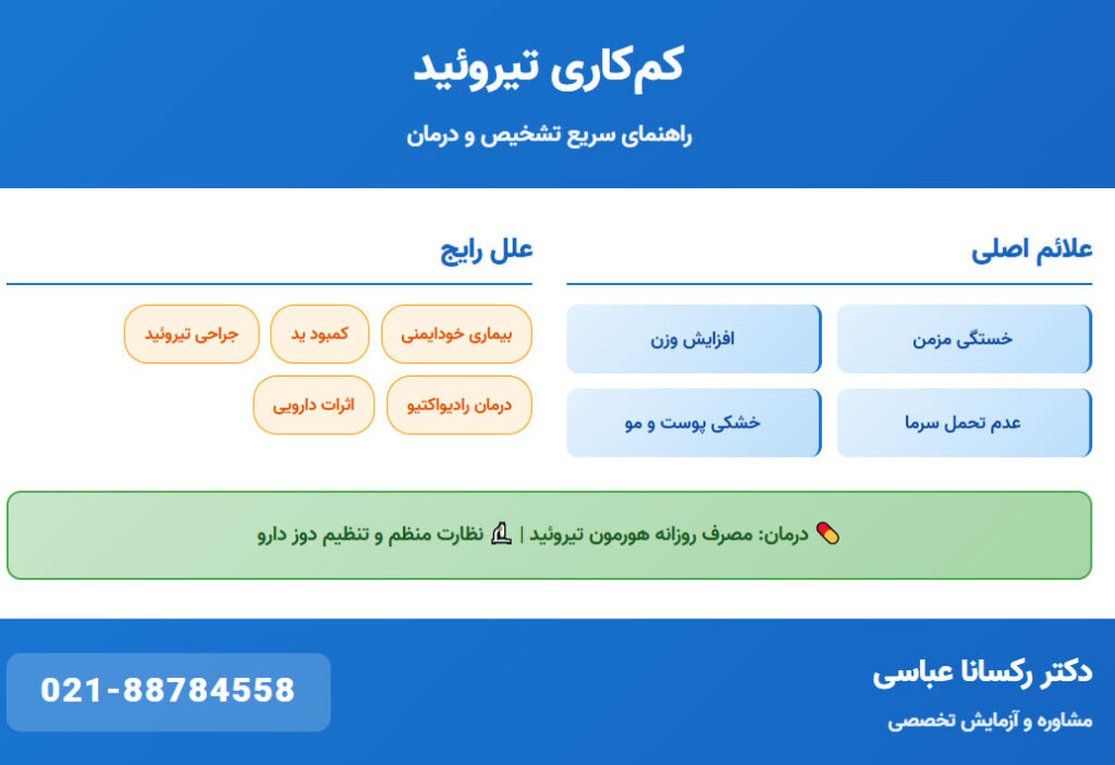 233 کم کاری تیروئید