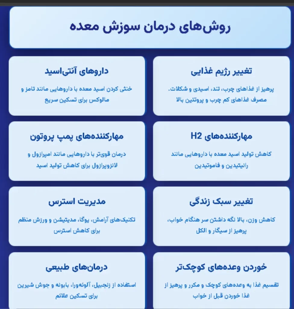 New Project (6) درمان سوزش معده