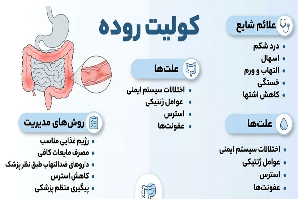 کولیت روده