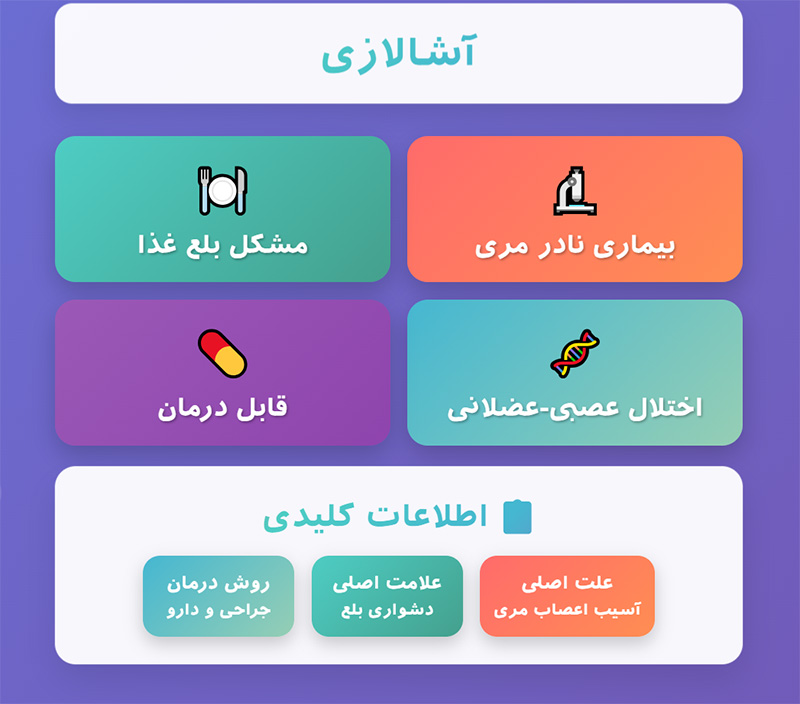 آشالازی