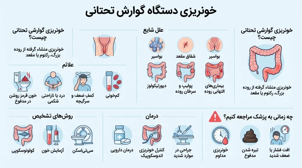 image (1) خونریزی دستگاه گوارش تحتانی