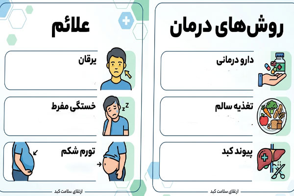 این نارسایی کبد