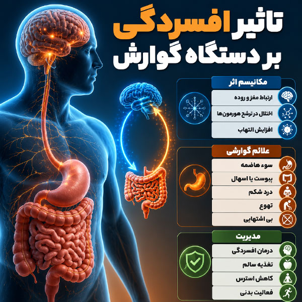 3 تاثیر افسردگی بر دستگاه گوارش