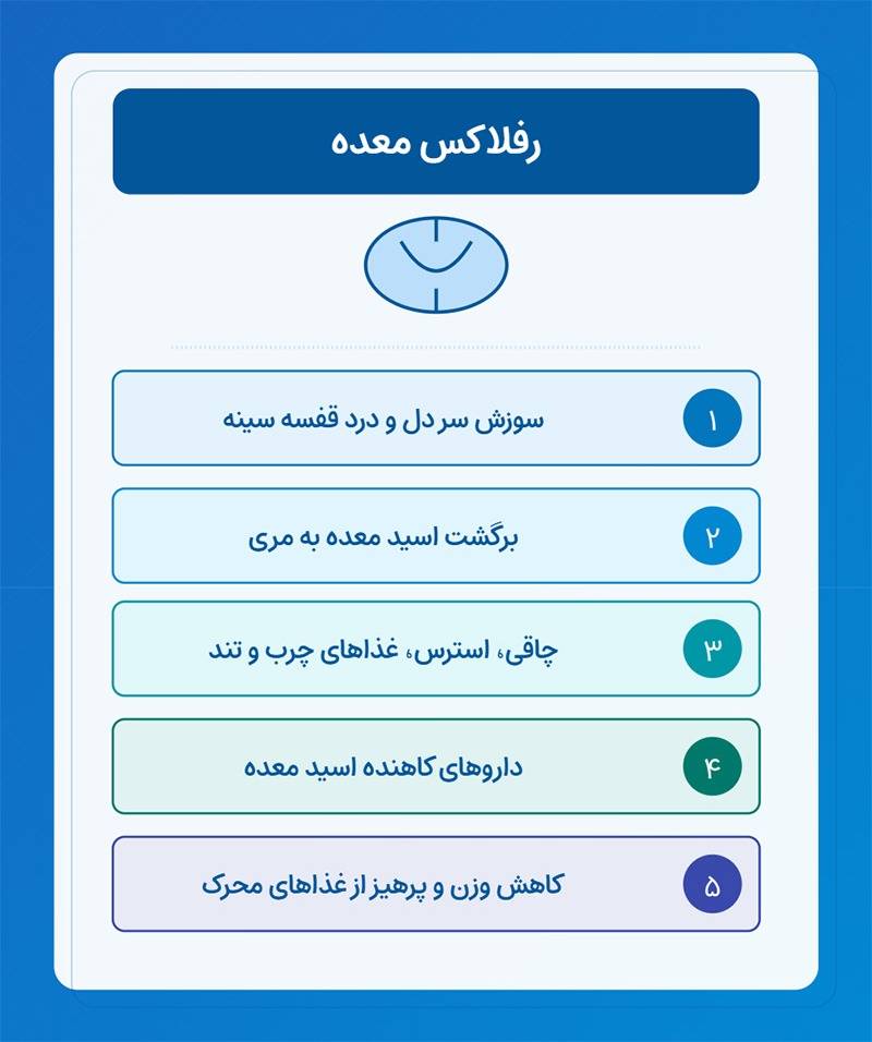 رفلاکس معده