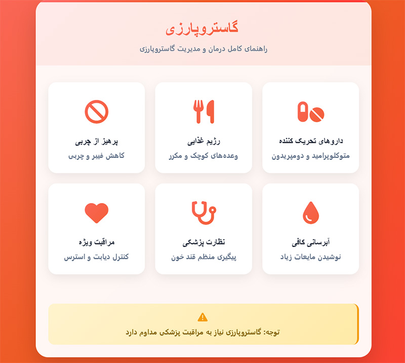 گاستروپارزی