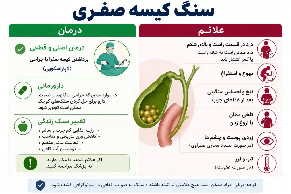 سنگ کیسه صفری