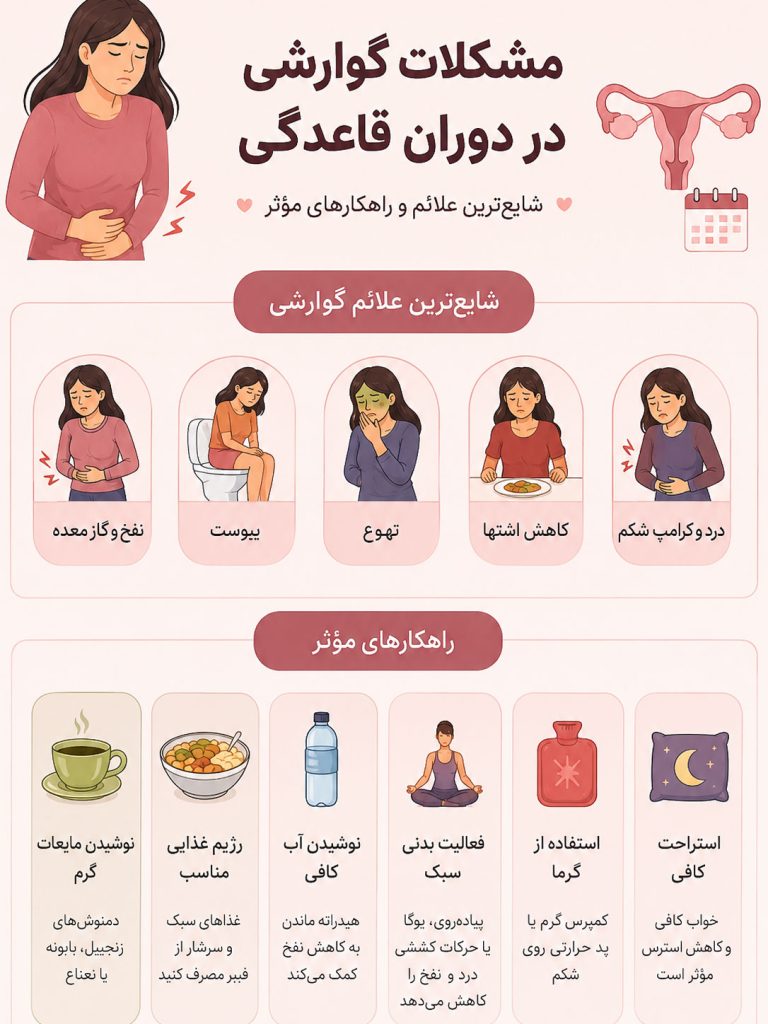 مشکلات گوارشی دوران قاعدگی