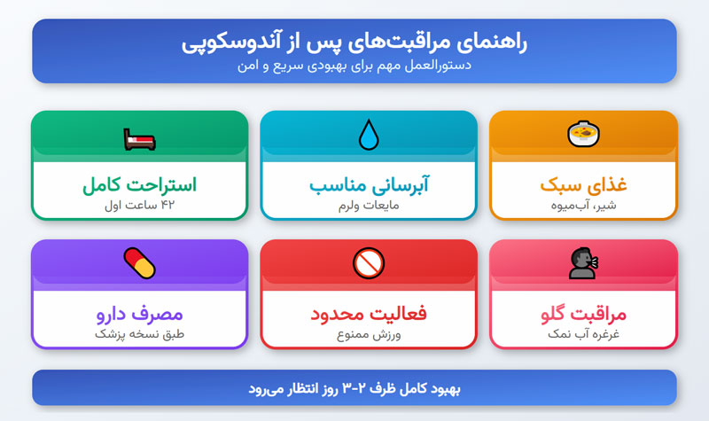 مراقبت های بعد از آندوسکوپی