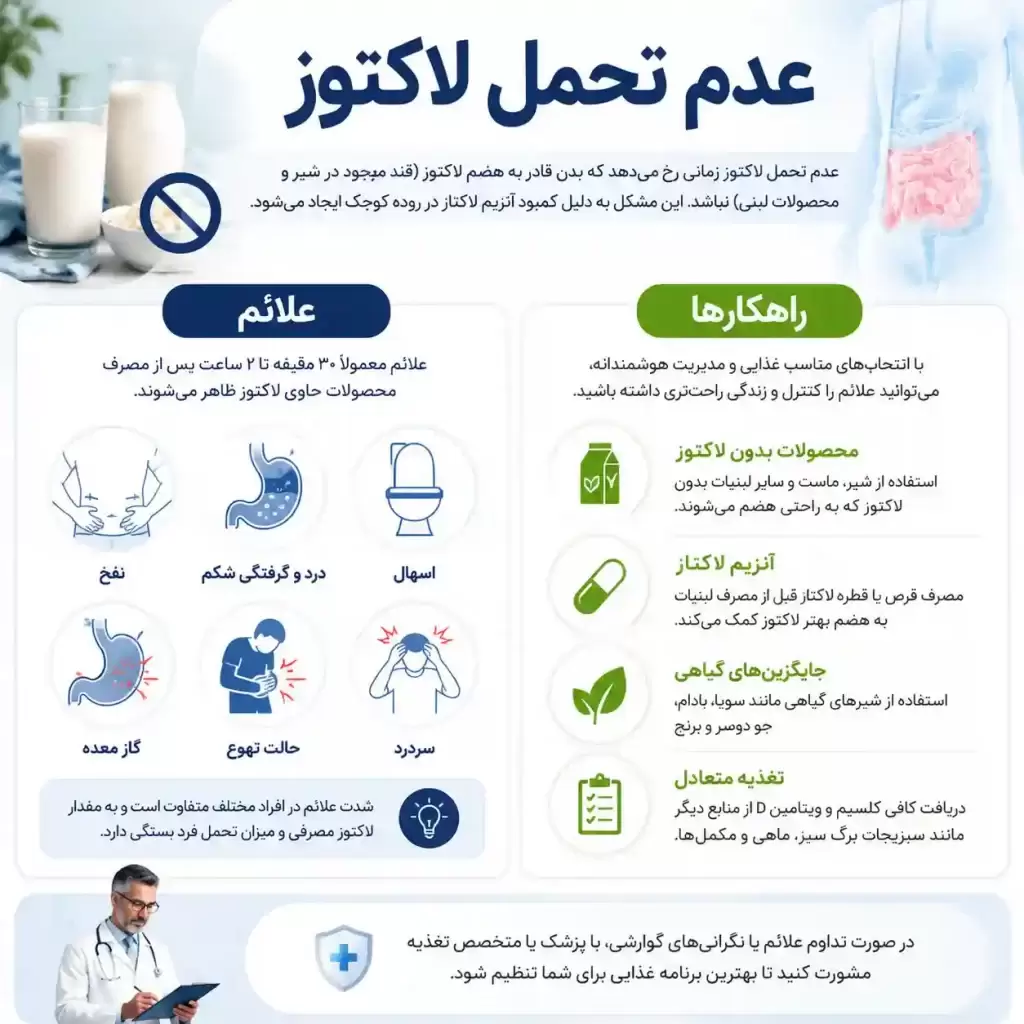 عدم تحمل لاکتوز-optimized عدم تحمل لاکتوز