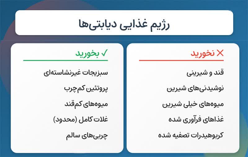 رژیم غذایی برای دیابت