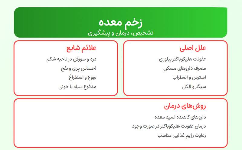 زخم معده