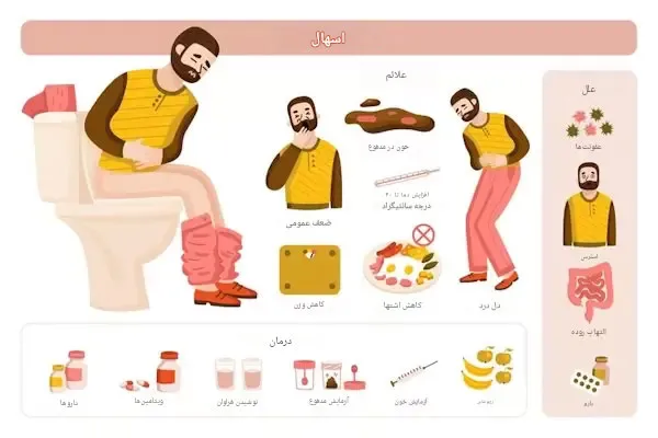 علائم کرون