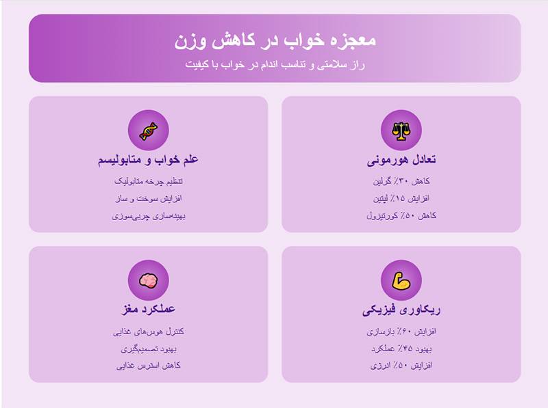 تاثیر خواب بر لاغری