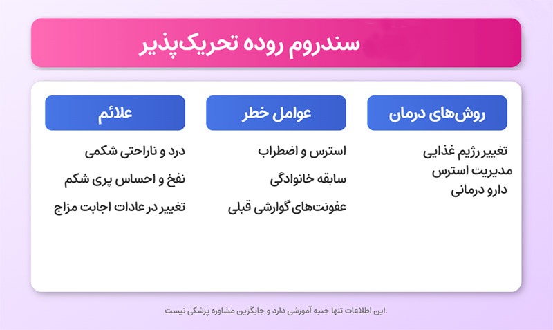 سندروم روده تحریک پذیر