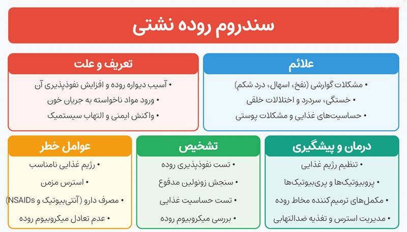 سندروم روده نشتی